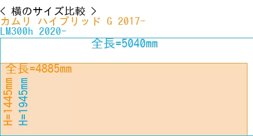 #カムリ ハイブリッド G 2017- + LM300h 2020-